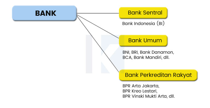 lembaga keuangan bank