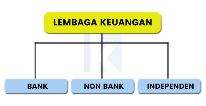 kategori lembaga keuangan di indonesia