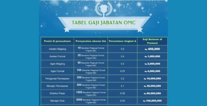 cara-kerja-omc-penghasil-uang cara kerja omc penghasil uang